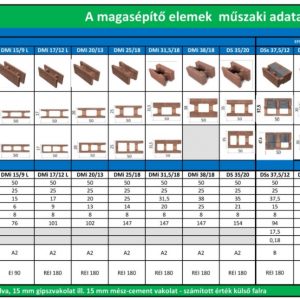 Leier Durisol falazóelemek táblázat
